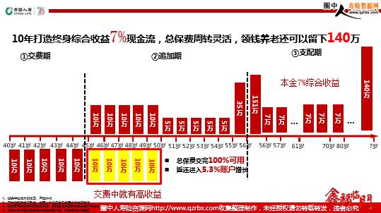 聚焦實(shí)業(yè)投資 中國(guó)人壽鑫福臨門優(yōu)質(zhì)資產(chǎn)項(xiàng)目定向投資川氣東送產(chǎn)品發(fā)布會(huì)紀(jì)要